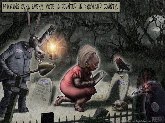 Polling the Dead