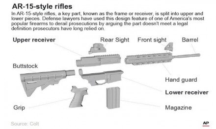 Design of AR-15 could derail charges tied to popular rifle