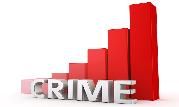 Crime is a major concern for Americans in 2023