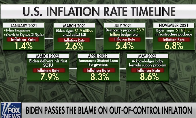 Gas prices aren’t the only thing that’s skyrocketed; have you bought groceries?