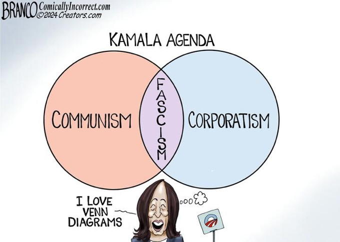 Venn Diagram